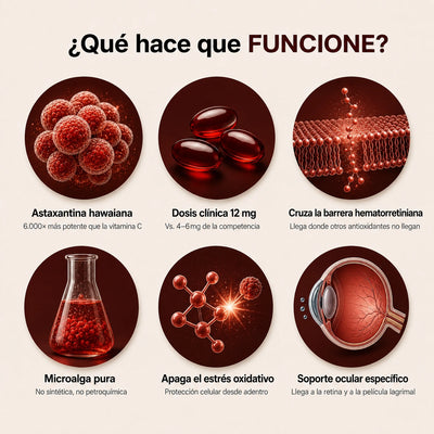 Vitalab Clinical® Astaxanthin — Para el ardor y la sequedad de tus ojos